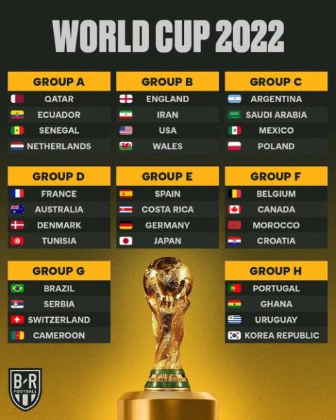 2022世界杯未出线队伍有哪些？